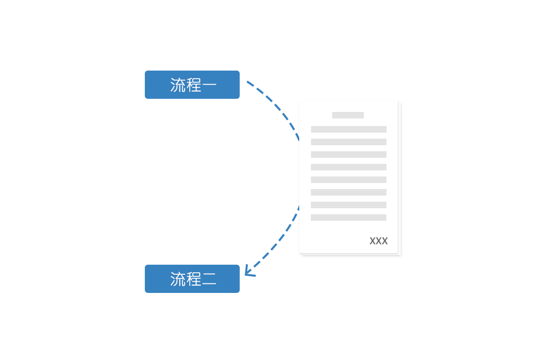 過(guò)程資料的網(wǎng)上流轉(zhuǎn)